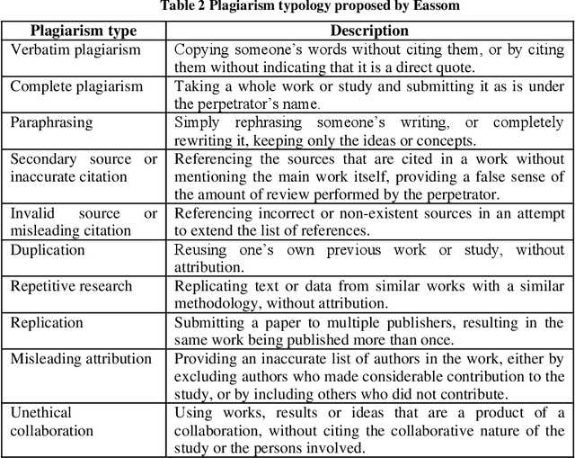 Figure 2 for A Survey of Plagiarism Detection Systems: Case of Use with English, French and Arabic Languages