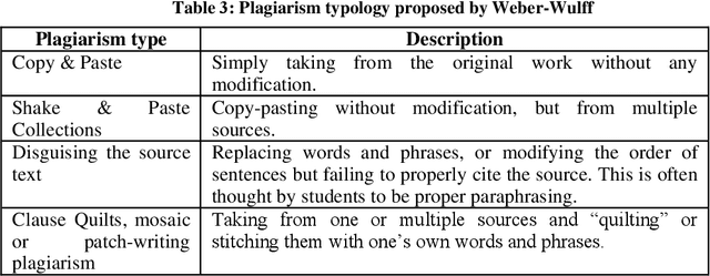 Figure 4 for A Survey of Plagiarism Detection Systems: Case of Use with English, French and Arabic Languages