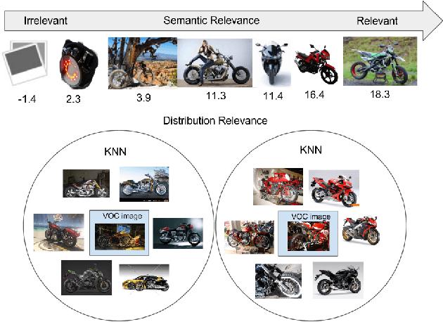 Figure 4 for Exploiting Web Images for Weakly Supervised Object Detection