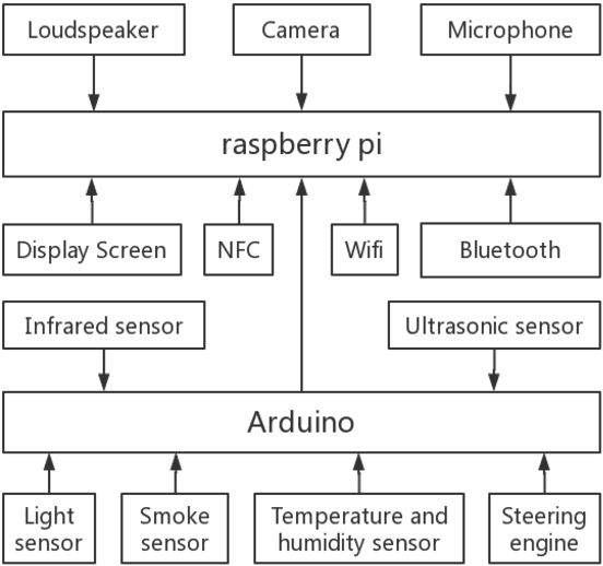 Figure 2 for "Tom" pet robot applied to urban autism
