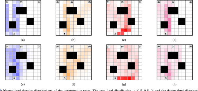 Figure 2 for Deceptive Planning for Resource Allocation