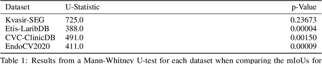 Figure 3 for Segmentation Consistency Training: Out-of-Distribution Generalization for Medical Image Segmentation