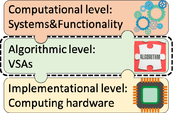 Figure 1 for Vector Symbolic Architectures as a Computing Framework for Nanoscale Hardware