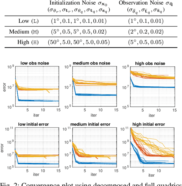 Figure 2 for Unified Representation of Geometric Primitives for Graph-SLAM Optimization Using Decomposed Quadrics