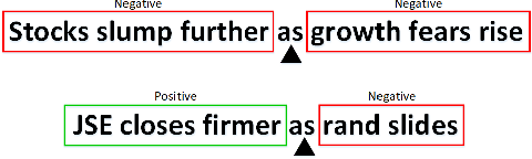 Figure 1 for Towards Financial Sentiment Analysis in a South African Landscape