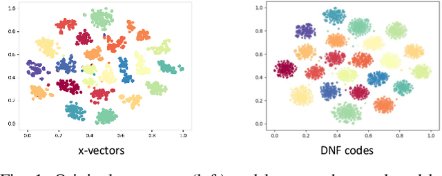Figure 1 for Deep Speaker Vector Normalization with Maximum Gaussianality Training