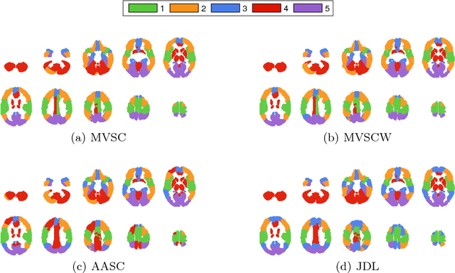 Figure 2 for Multiple-View Spectral Clustering for Group-wise Functional Community Detection