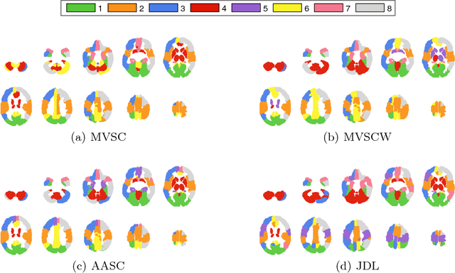Figure 3 for Multiple-View Spectral Clustering for Group-wise Functional Community Detection