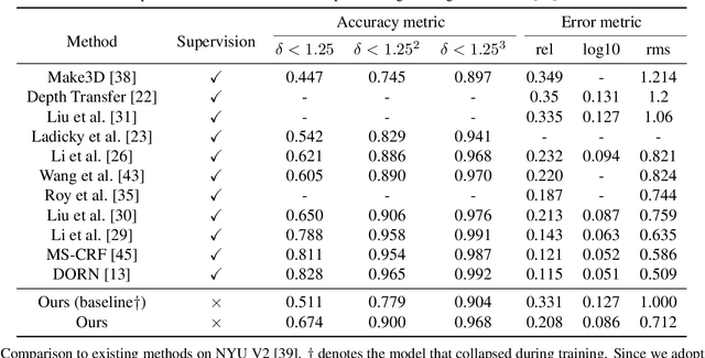 Figure 2 for Moving Indoor: Unsupervised Video Depth Learning in Challenging Environments