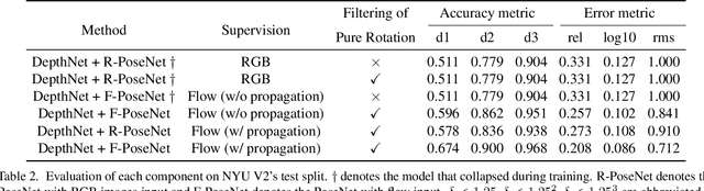 Figure 4 for Moving Indoor: Unsupervised Video Depth Learning in Challenging Environments