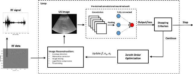 Figure 2 for Adversarial attacks on deep learning models for fatty liver disease classification by modification of ultrasound image reconstruction method