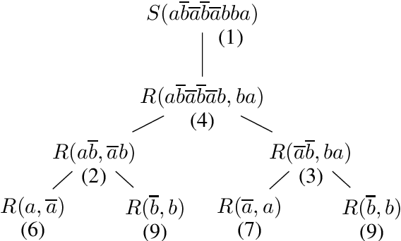Figure 1 for A short proof that $O_2$ is an MCFL