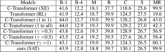 Figure 2 for Self-Annotated Training for Controllable Image Captioning