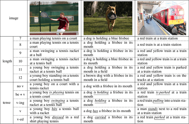 Figure 4 for Self-Annotated Training for Controllable Image Captioning
