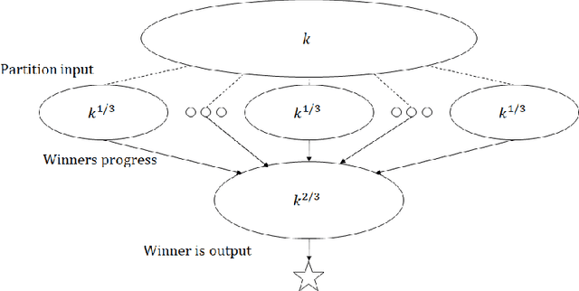 Figure 1 for Locally Private Hypothesis Selection