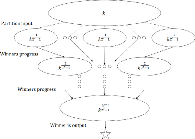 Figure 2 for Locally Private Hypothesis Selection