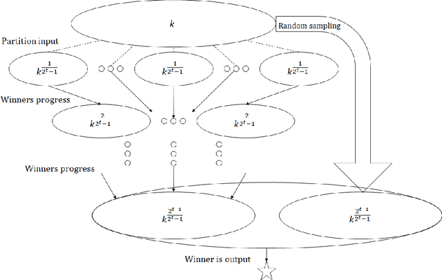 Figure 3 for Locally Private Hypothesis Selection