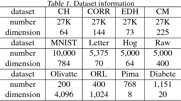 Figure 1 for Learning Random Fourier Features by Hybrid Constrained Optimization