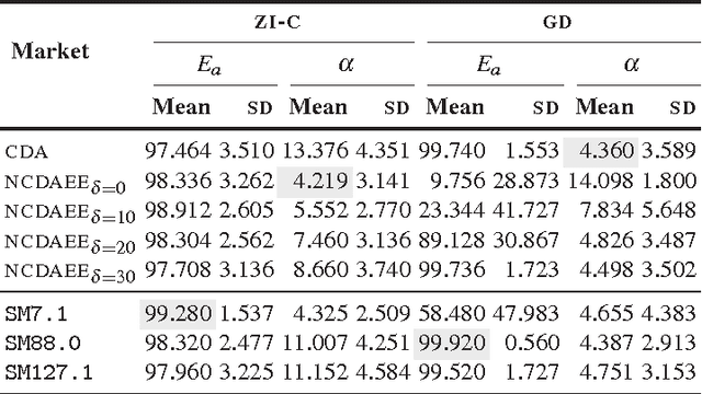 Figure 4 for A Grey-Box Approach to Automated Mechanism Design