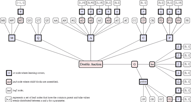 Figure 1 for A Grey-Box Approach to Automated Mechanism Design