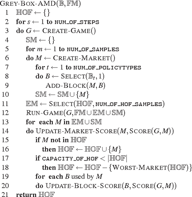 Figure 3 for A Grey-Box Approach to Automated Mechanism Design
