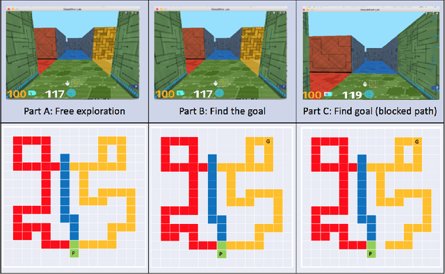 Figure 2 for Exploring Exploration: Comparing Children with RL Agents in Unified Environments