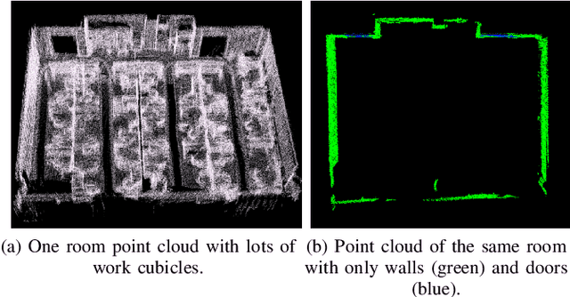Figure 1 for Furniture Free Mapping using 3D Lidars