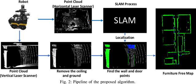 Figure 3 for Furniture Free Mapping using 3D Lidars