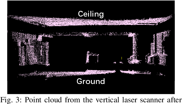 Figure 4 for Furniture Free Mapping using 3D Lidars