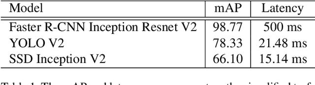 Figure 2 for A Simple Fix for Convolutional Neural Network via Coordinate Embedding