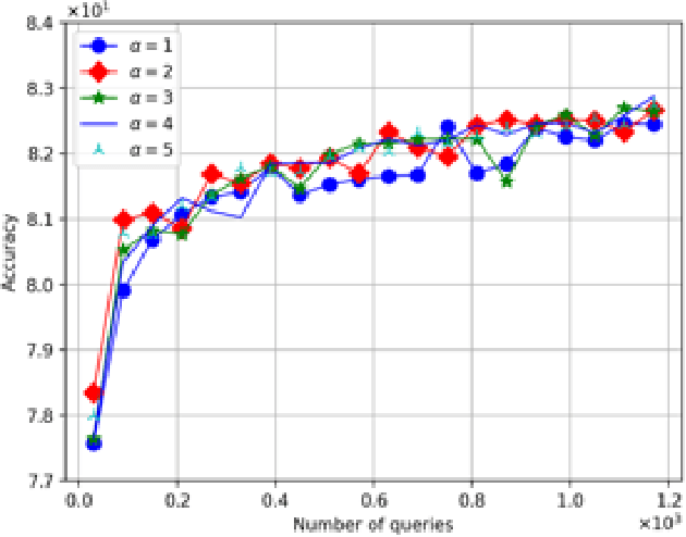 Figure 3 for Fuzzy Clustering with Similarity Queries