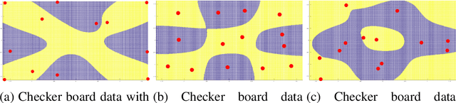 Figure 3 for Probabilistic classifiers with low rank indefinite kernels