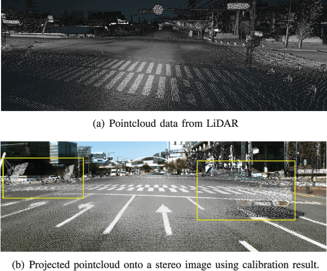 Figure 1 for Road is Enough! Extrinsic Calibration of Non-overlapping Stereo Camera and LiDAR using Road Information