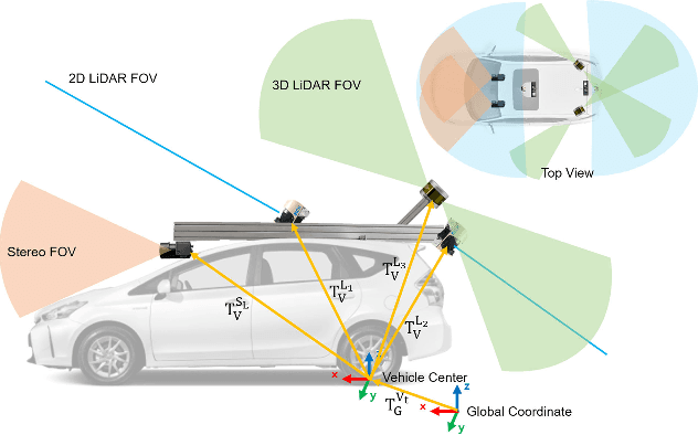 Figure 2 for Road is Enough! Extrinsic Calibration of Non-overlapping Stereo Camera and LiDAR using Road Information