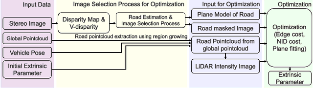 Figure 3 for Road is Enough! Extrinsic Calibration of Non-overlapping Stereo Camera and LiDAR using Road Information