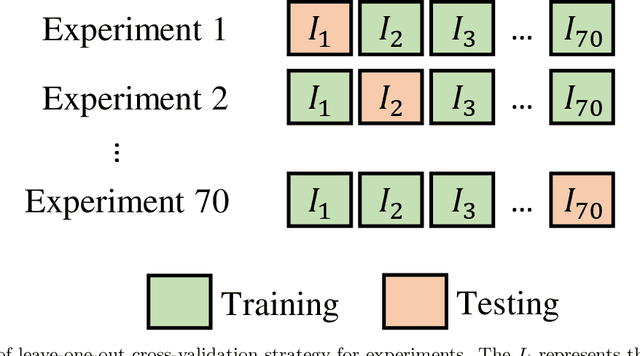 Figure 3 for Osteoporosis Prescreening using Panoramic Radiographs through a Deep Convolutional Neural Network with Attention Mechanism