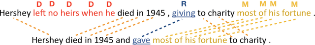 Figure 1 for EASSE: Easier Automatic Sentence Simplification Evaluation