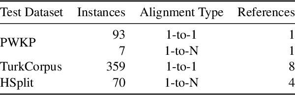 Figure 2 for EASSE: Easier Automatic Sentence Simplification Evaluation