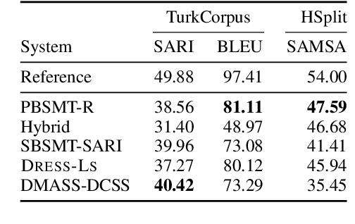 Figure 3 for EASSE: Easier Automatic Sentence Simplification Evaluation
