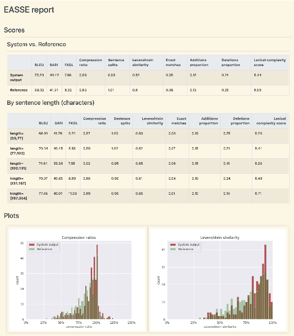 Figure 4 for EASSE: Easier Automatic Sentence Simplification Evaluation