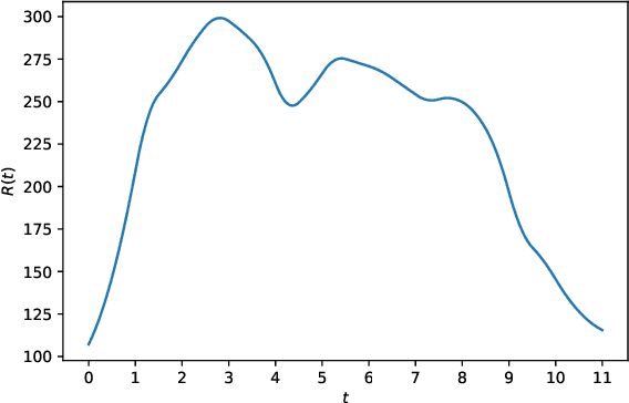 Figure 2 for Doubly Stochastic Generative Arrivals Modeling