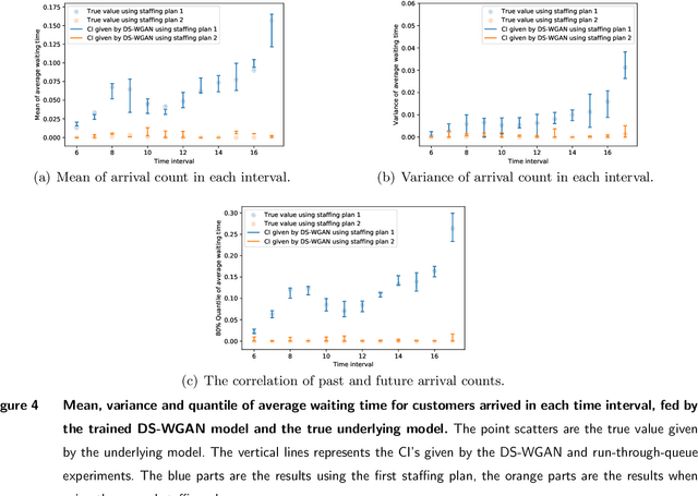 Figure 4 for Doubly Stochastic Generative Arrivals Modeling