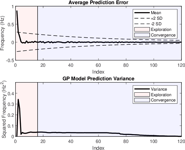 Figure 3 for Human-in-the-loop Cueing Strategy for Gait Rehabilitation