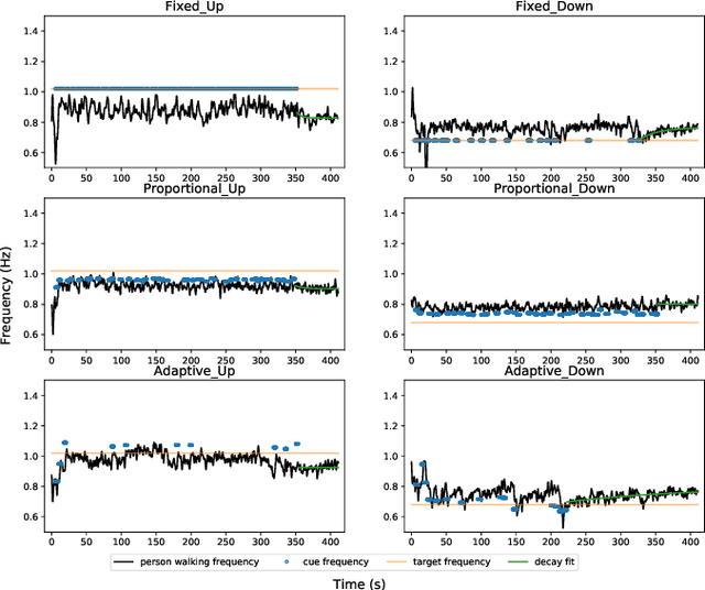 Figure 4 for Human-in-the-loop Cueing Strategy for Gait Rehabilitation