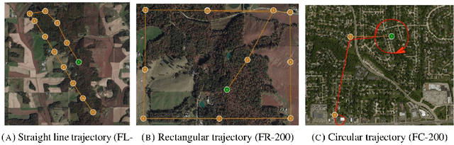 Figure 2 for A data set of aerial imagery from robotics simulator for map-based localization systems benchmark