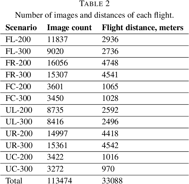 Figure 3 for A data set of aerial imagery from robotics simulator for map-based localization systems benchmark