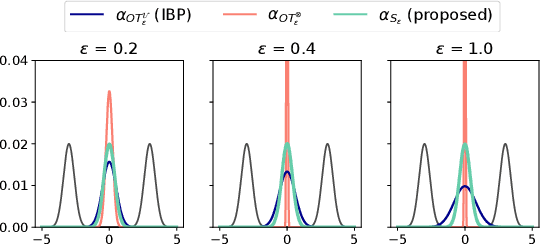 Figure 3 for Debiased Sinkhorn barycenters