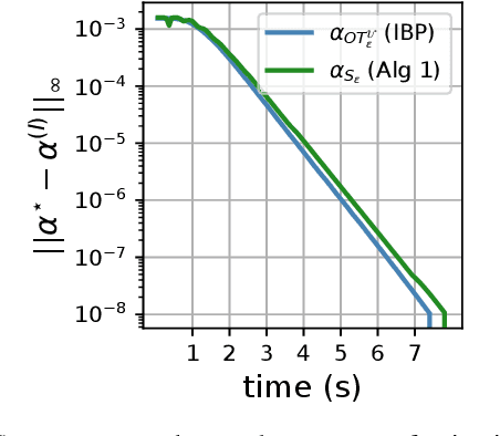 Figure 4 for Debiased Sinkhorn barycenters