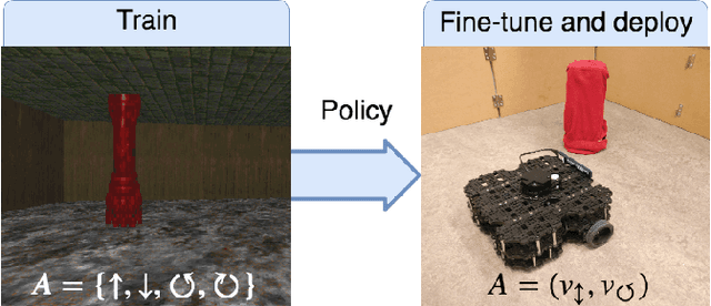 Figure 1 for From Video Game to Real Robot: The Transfer between Action Spaces