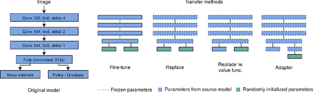 Figure 2 for From Video Game to Real Robot: The Transfer between Action Spaces